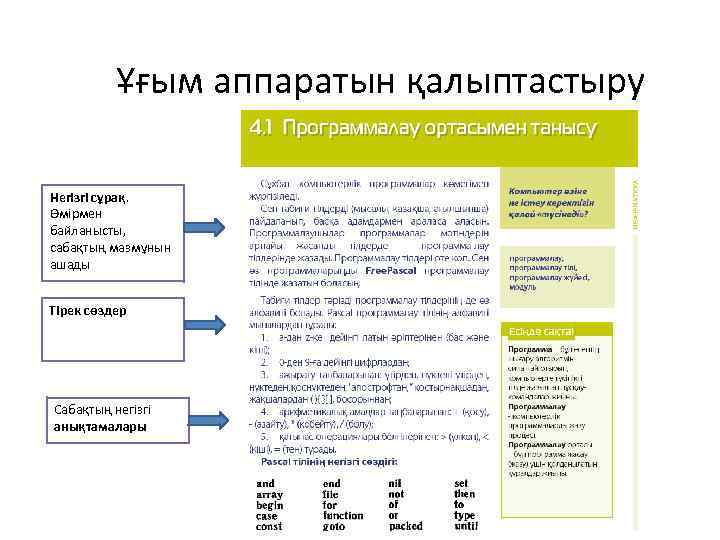 7 модуль бойынша презентация қазақша