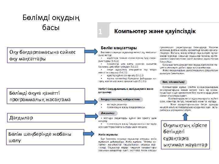 Бөлімді оқудың басы Оқу бағдарламасына сәйкес оқу мақсаттары Бөлімді оқуға қажетті программалық жасақтама Дағдылар
