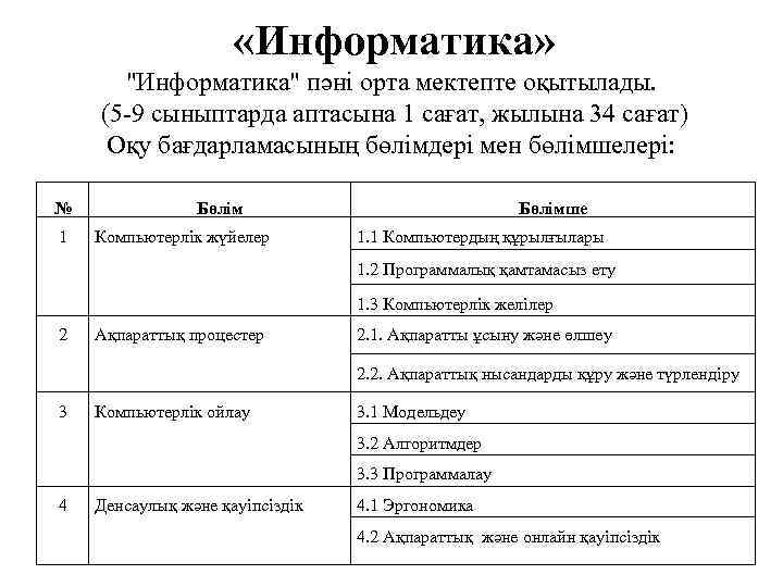  «Информатика» "Информатика" пәні орта мектепте оқытылады. (5 -9 сыныптарда аптасына 1 сағат, жылына