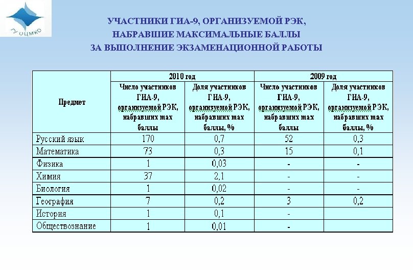 Государственная итоговая аттестация республика адыгея