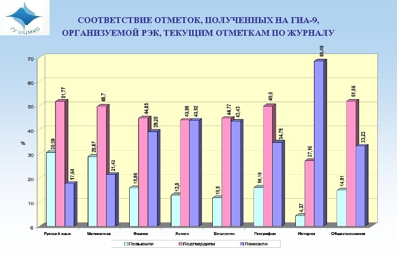 Областной центр мониторинга кемеровской. Центр мониторинга качества образования.