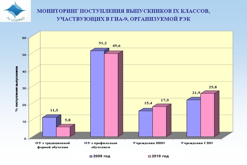 Мониторинг вступительный. Мониторинг поступления. Мониторинг по классам. Как называется мониторинг поступления выпускников. Отчет о планировании поступления выпускников 9 класса.