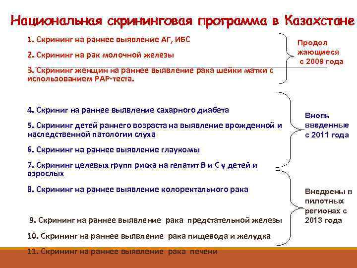 Национальная скрининговая программа в Казахстане 1. Скрининг на раннее выявление АГ, ИБС 2. Скрининг