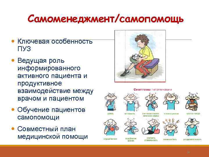 Самоменеджмент/самопомощь Ключевая особенность ПУЗ Ведущая роль информированного активного пациента и продуктивное взаимодействие между врачом