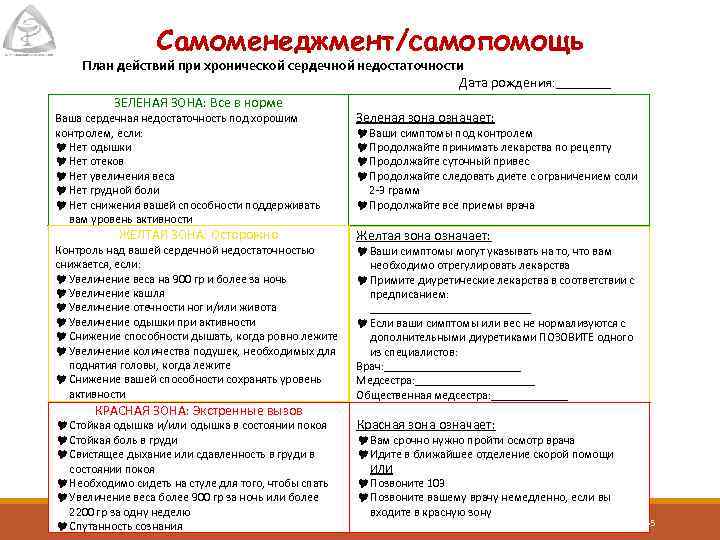 Самоменеджмент/самопомощь План действий при хронической сердечной недостаточности Дата рождения: ____ ЗЕЛЕНАЯ ЗОНА: Все в