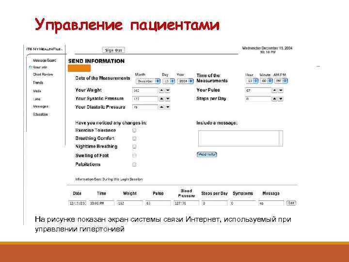 Управление пациентами На рисунке показан экран системы связи Интернет, используемый при управлении гипертонией 