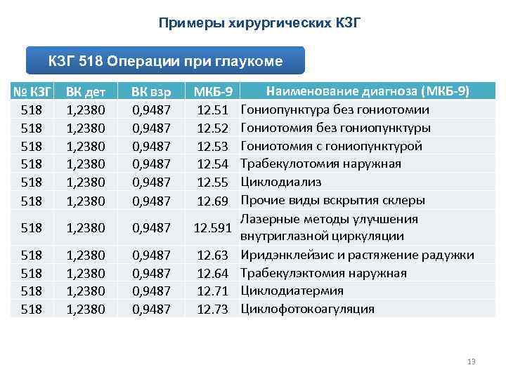 Центр финансирования населения