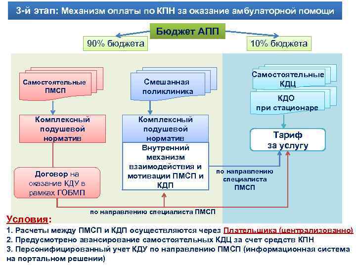 Центр финансирования населения