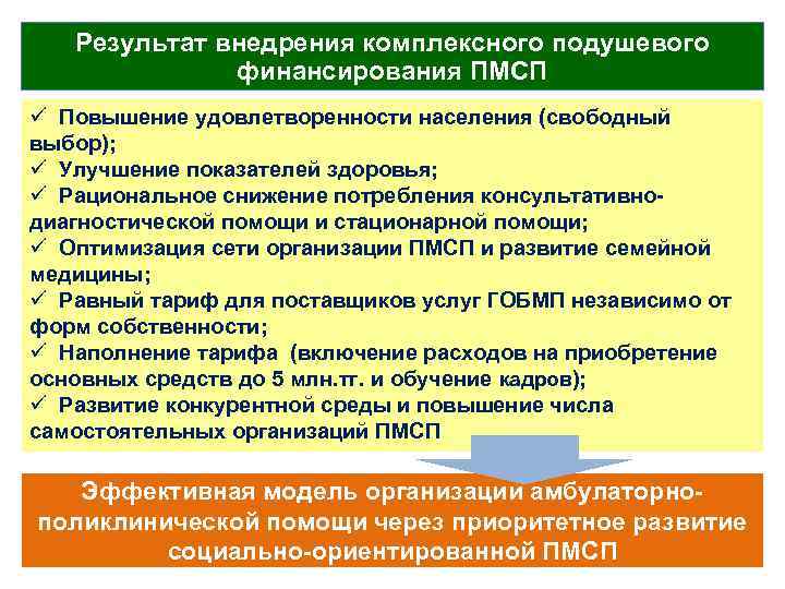 Результат внедрения комплексного подушевого финансирования ПМСП ü Повышение удовлетворенности населения (свободный выбор); ü Улучшение