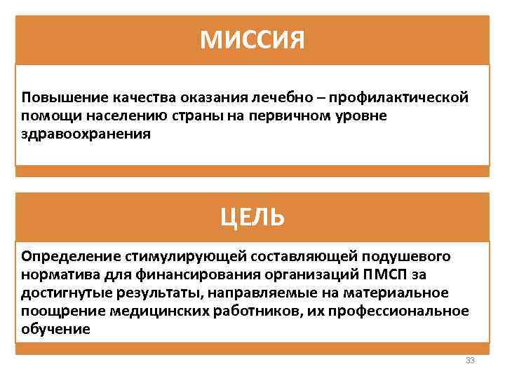 МИССИЯ Повышение качества оказания лечебно – профилактической помощи населению страны на первичном уровне здравоохранения