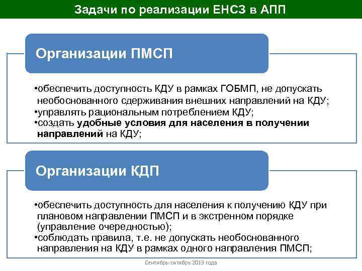 Задачи по реализации ЕНСЗ в АПП Организации ПМСП • обеспечить доступность КДУ в рамках