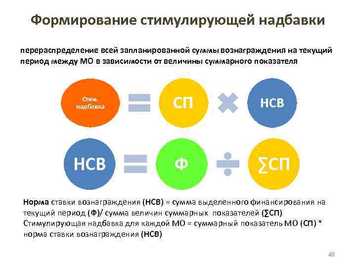 Формирование стимулирующей надбавки перераспределение всей запланированной суммы вознаграждения на текущий период между МО в