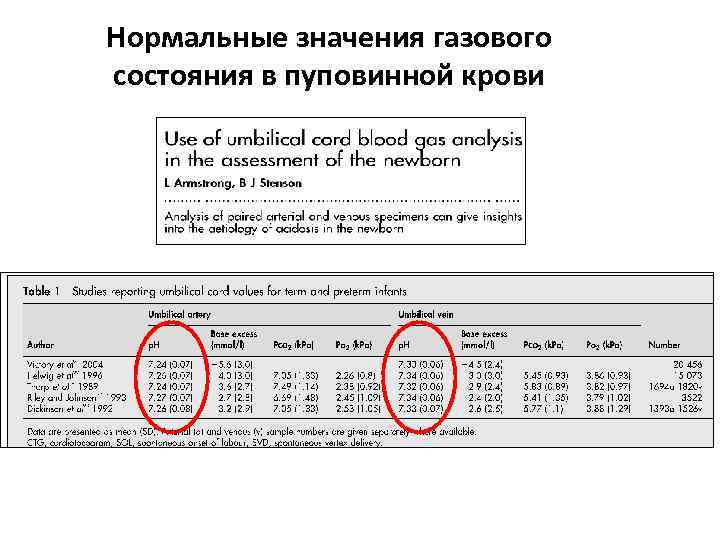 Нормальные значения газового состояния в пуповинной крови 