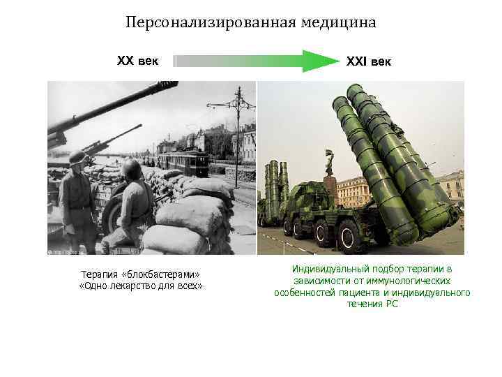 Персонализированная медицина XX век Терапия «блокбастерами» «Одно лекарство для всех» XXI век Индивидуальный подбор