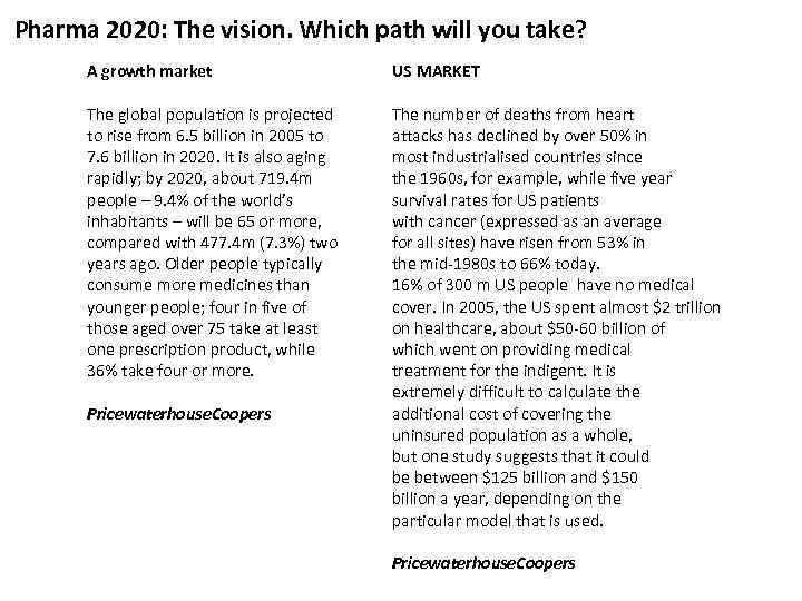 Pharma 2020: The vision. Which path will you take? A growth market US MARKET