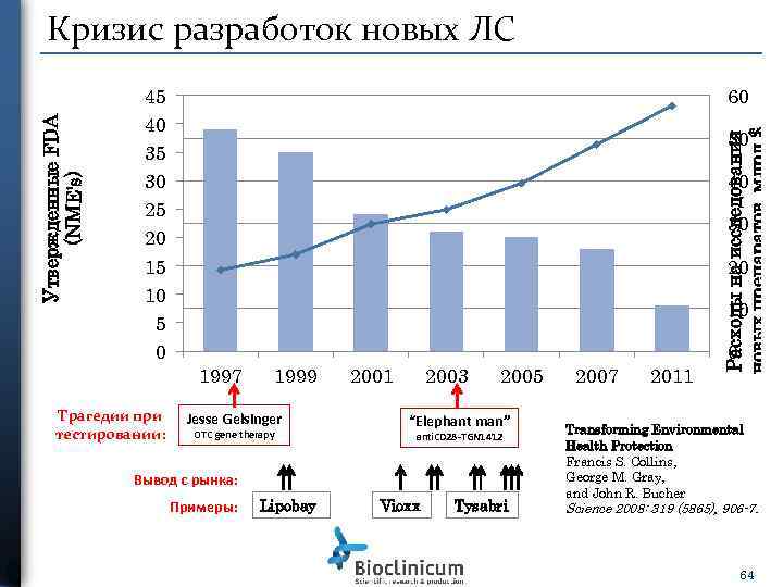 45 40 35 30 25 20 15 10 5 0 60 50 40 30