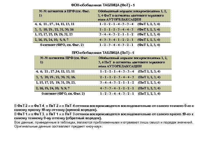 ФОН-обобщенная ТАБЛИЦА (Фо. Т) - 5 №-№ сегментов в ПРФ (см. Фиг. 1) 4,