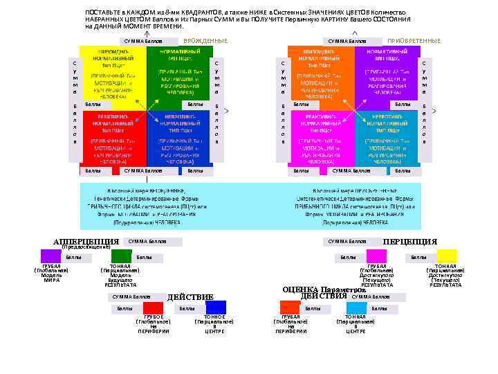ПОСТАВЬТЕ в КАЖДОМ из 8 -ми КВАДРАНТОВ, а также НИЖЕ в Системных ЗНАЧЕНИЯХ ЦВЕТОВ