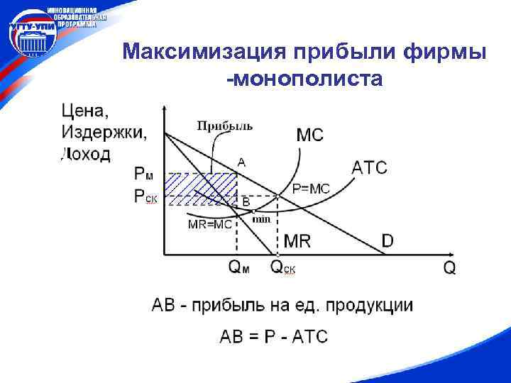 Фирма стремится к максимизации. Максимизация прибыли фирмы монополиста. Максимизация прибыли монополиста график. Максимизация прибыли при чистой монополии. Условие максимизации прибыли фирмой-монополистом.