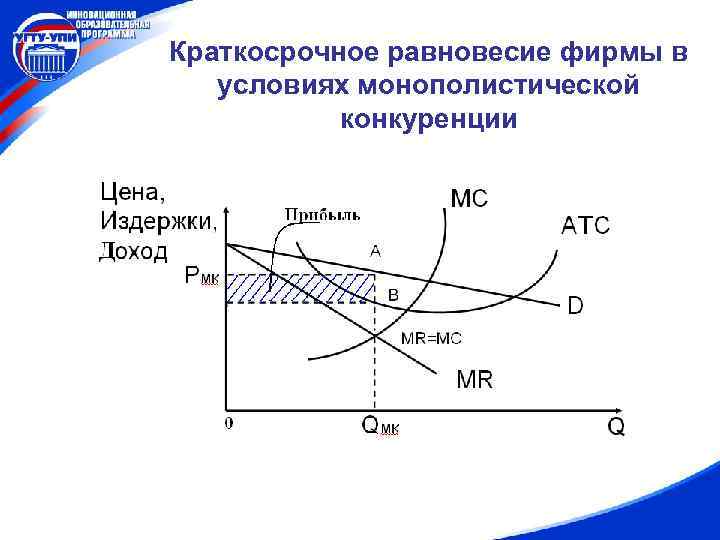 Краткосрочное равновесие фирмы в условиях монополистической конкуренции 