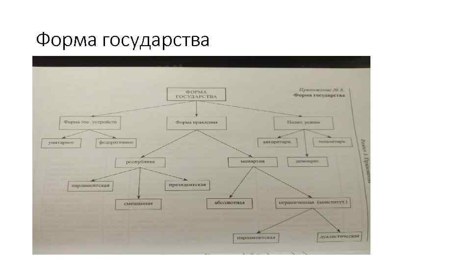 Форма государства 
