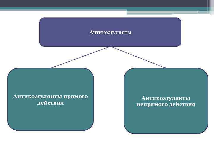 Антикоагулянты прямого действия Антикоагулянты непрямого действия 