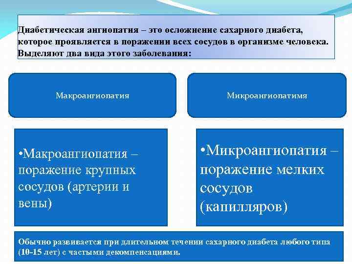 Диабетическая ангиопатия – это осложнение сахарного диабета, которое проявляется в поражении всех сосудов в