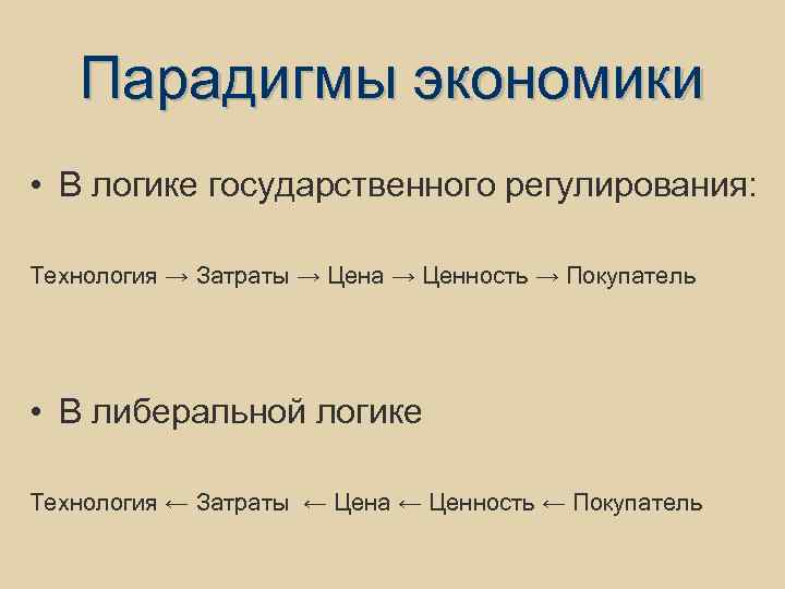 Парадигмы экономики • В логике государственного регулирования: Технология → Затраты → Цена → Ценность