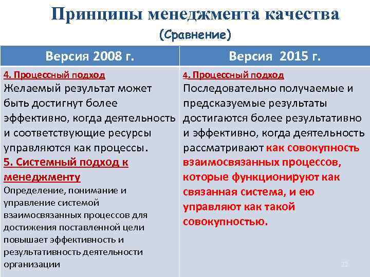 Принципы менеджмента качества (Сравнение) Версия 2008 г. 4. Процессный подход Желаемый результат может быть