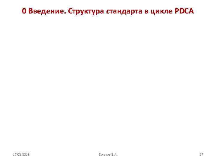 0 Введение. Структура стандарта в цикле PDСА 17. 02. 2018 Богатов В. А. 27