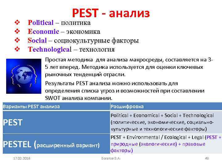 v v PEST - анализ Political – политика Economic – экономика Social – социокультурные