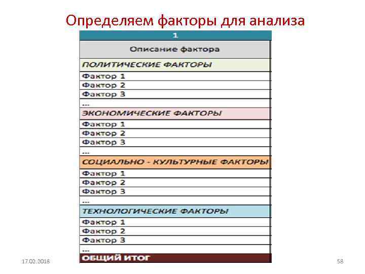 Определяем факторы для анализа 17. 02. 2018 Богатов В. А. 58 