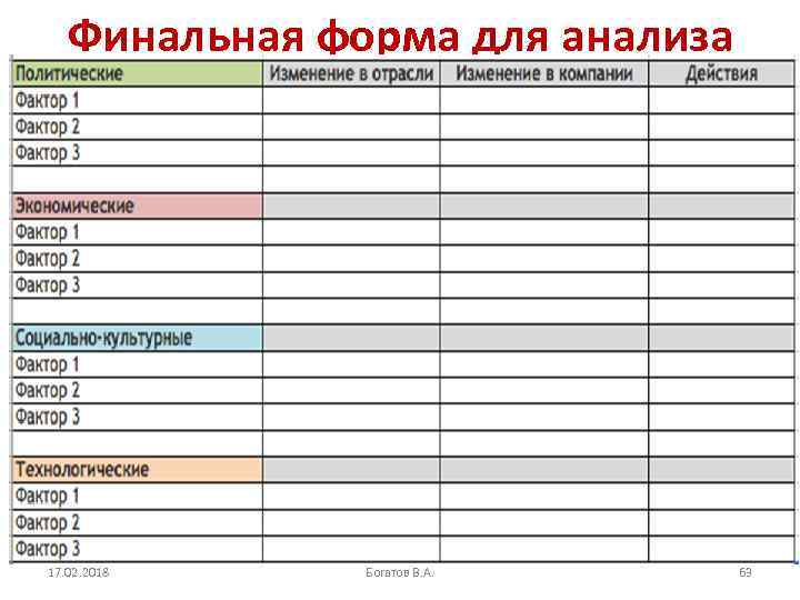 Финальная форма для анализа 17. 02. 2018 Богатов В. А. 63 