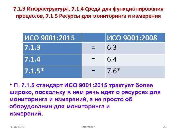 7. 1. 3 Инфраструктура, 7. 1. 4 Среда для функционирования процессов, 7. 1. 5