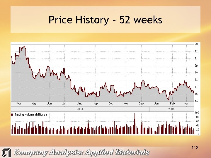 Price History – 52 weeks 112 