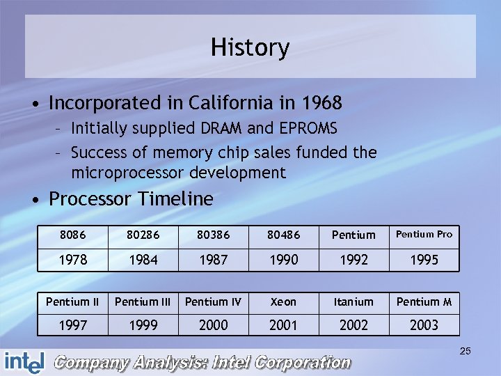 History • Incorporated in California in 1968 – Initially supplied DRAM and EPROMS –