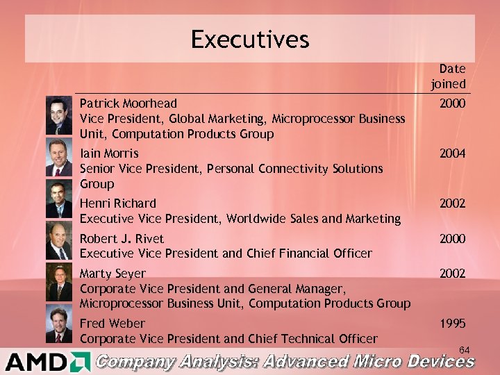 Executives Date joined Patrick Moorhead Vice President, Global Marketing, Microprocessor Business Unit, Computation Products