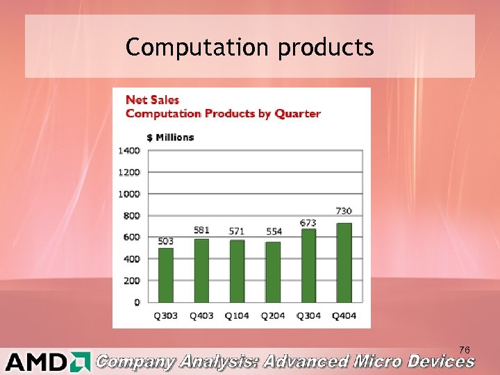 Computation products 76 