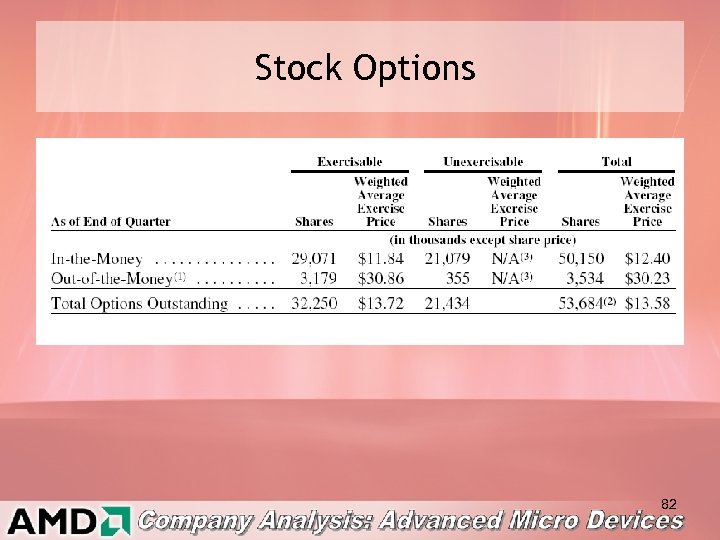 Stock Options 82 