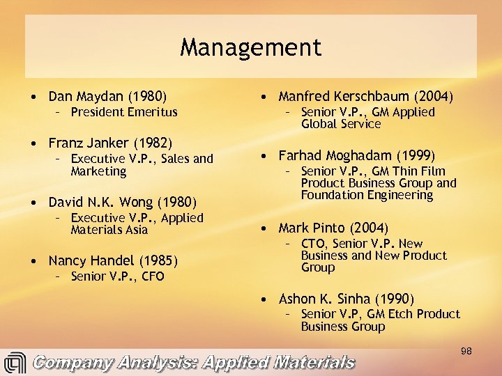 Management • Dan Maydan (1980) – President Emeritus • Franz Janker (1982) – Executive