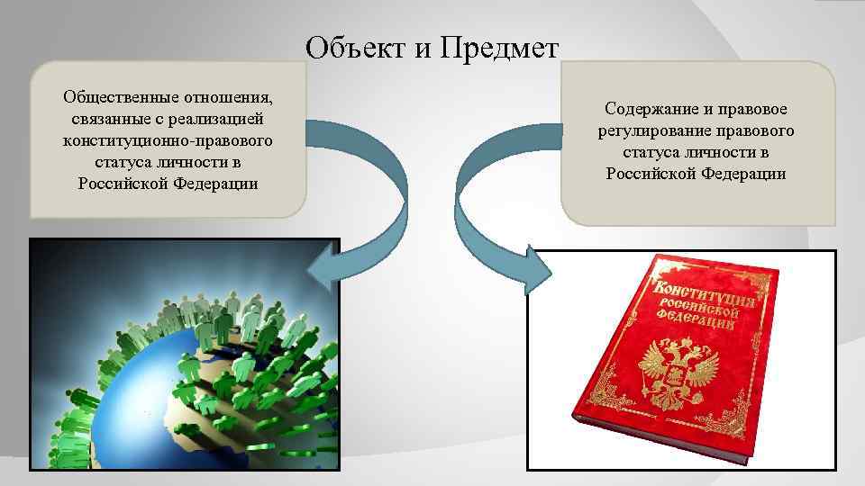 Общественные предметы. Правовой статус личности в РФ план. Правовой статус общественных отношений в РФ. Конституционно-правовой статус личности в РФ презентация. . Право на жизнь и его правовое регулирование в Российской Федерации..