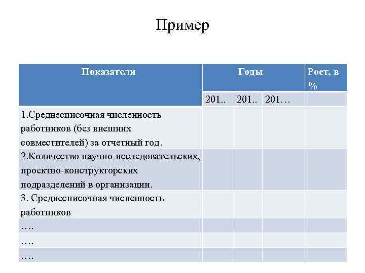 Пример Показатели Годы 201. . 1. Среднесписочная численность работников (без внешних совместителей) за отчетный