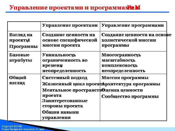 Управление проектами государственное и муниципальное управление