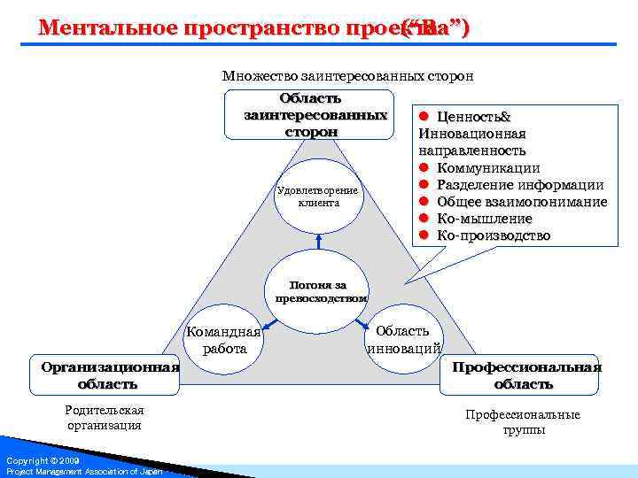 Сторона удовлетворяющая свои интересы путем получения налогов от участников проекта