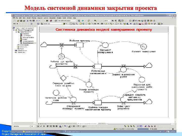 Модели системной динамики