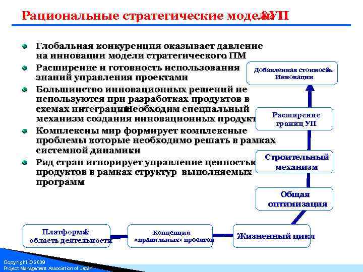 Конкуренция оказывает давление на производителей побуждая их эффективно план текста