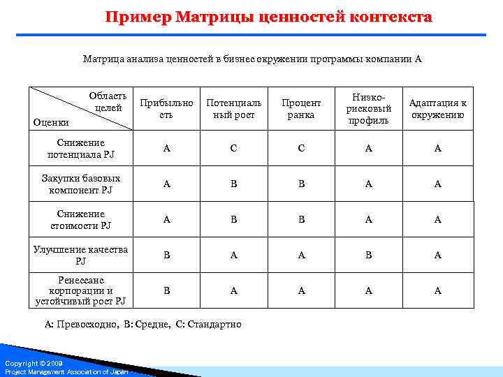 Образец матрица образец модель образец схема