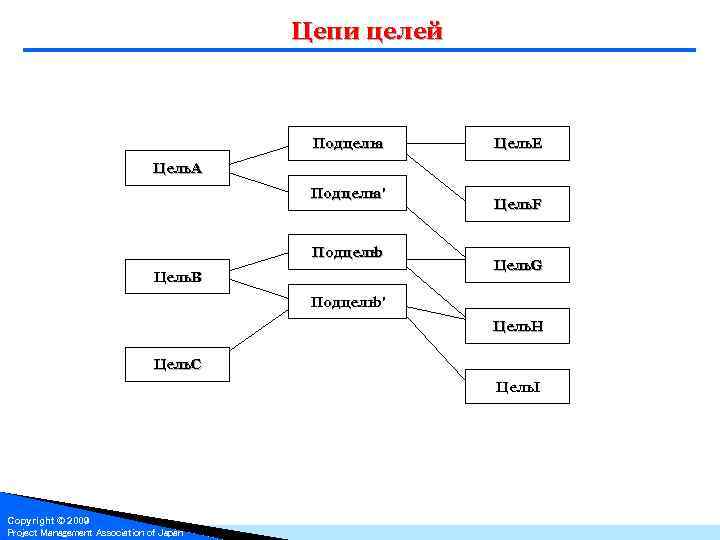 Продолжите цели