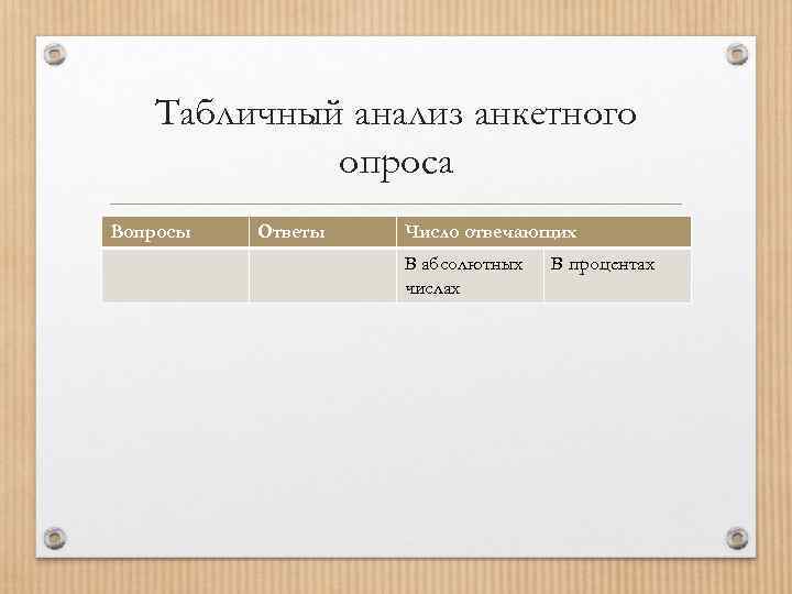 Табличный анализ анкетного опроса Вопросы Ответы Число отвечающих В абсолютных числах В процентах 