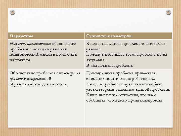 Параметры Сущность параметров Историко-аналитическое обоснование проблемы с позиции развития педагогической мысли в прошлом и